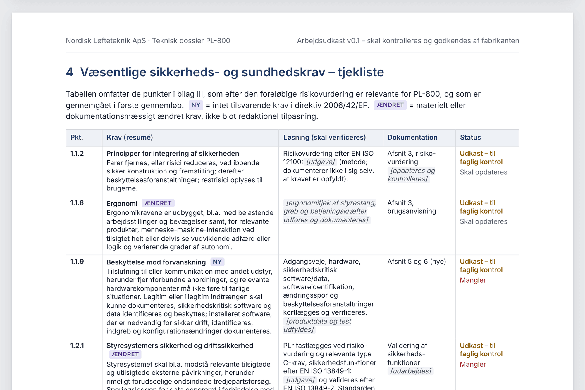Arbejdsudkast til teknisk dossier med tjekliste over væsentlige sundheds- og sikkerhedskrav. Fiktivt eksempel.